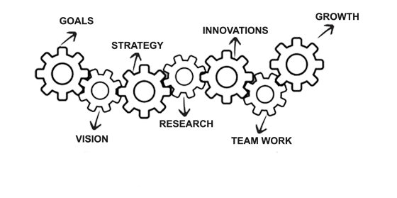 Business plan process